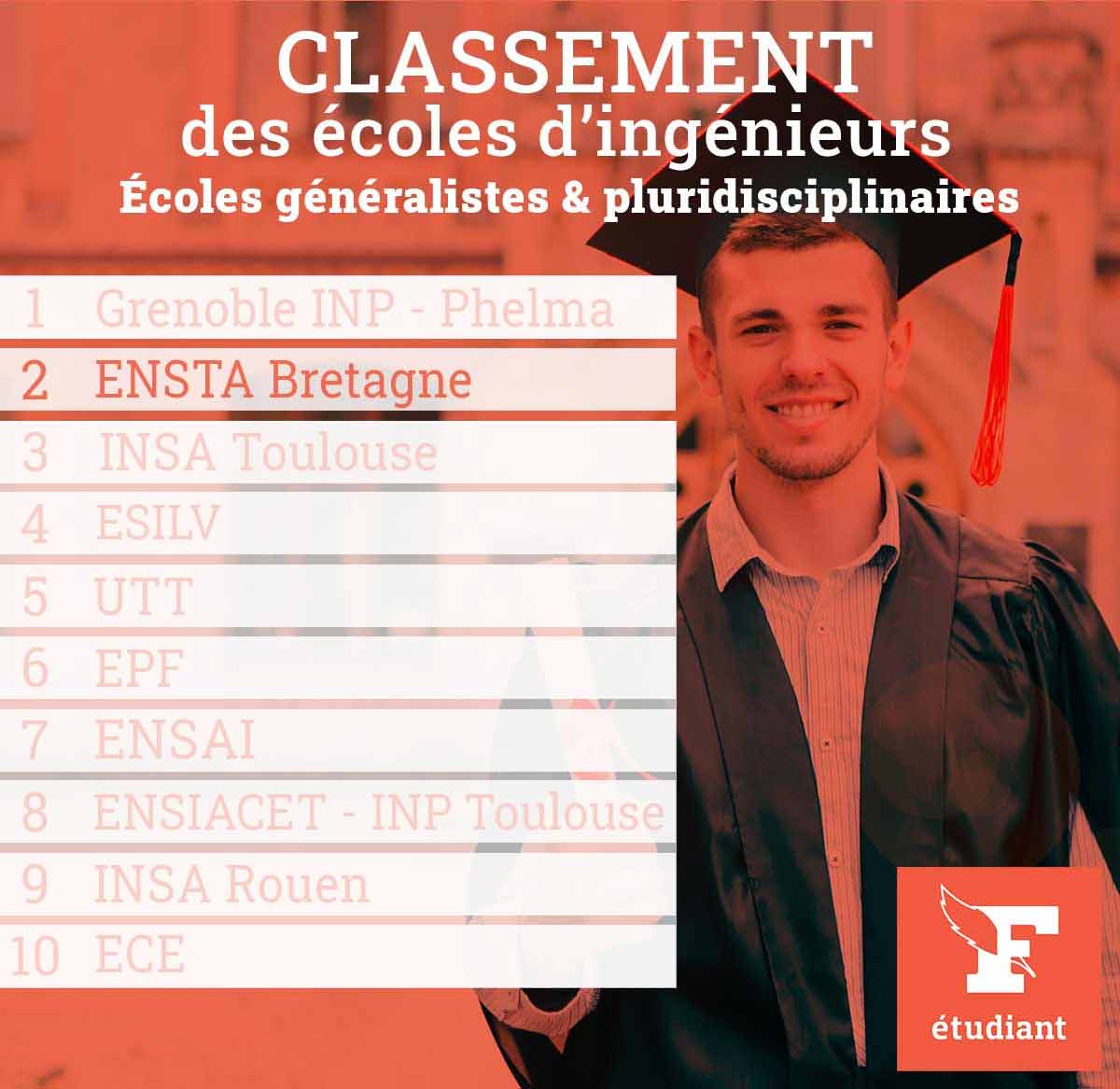 ENSTA Bretagne : Classement Le Figaro des écoles d'ingénieurs