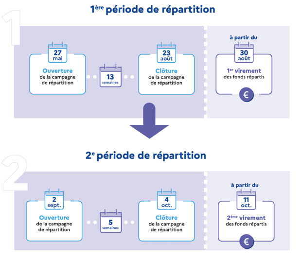 calendrier TA 2024